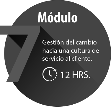 Módulo 7 Gestión del cambio hacia una cultura de servicio al cliente