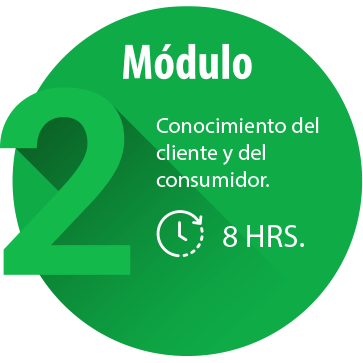 Módulo 2 Módulo 2 Conocimiento del cliente y del consumidor