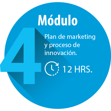 Módulo 4 Plan de marketing y proceso de innovación