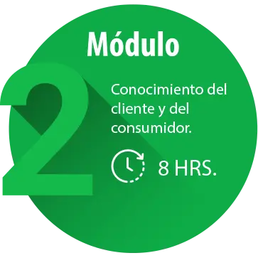 Módulo 2 Módulo 2 Conocimiento del cliente y del consumidor
